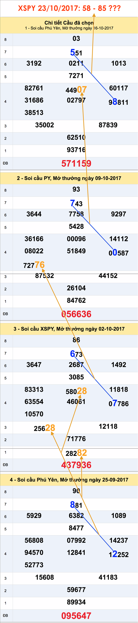 Tham khao XSMT - An so XSPY 23-10-2017 Tham khao XSMT - An so XSPY 23-10-2017